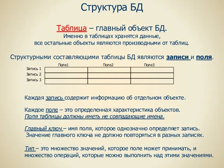 Структура БД Таблица – главный объект БД. Именно в таблицах