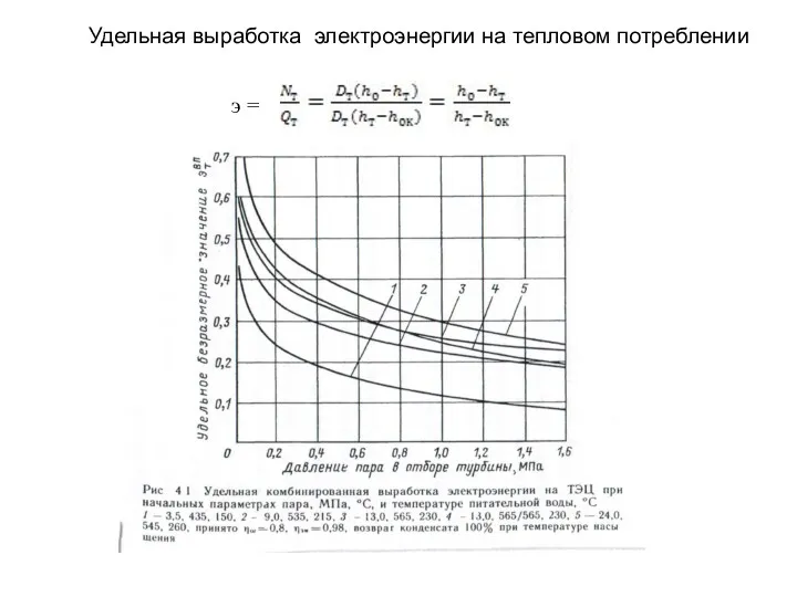 Удельная выработка электроэнергии на тепловом потреблении э =