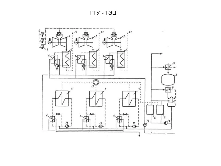 ГТУ - ТЭЦ