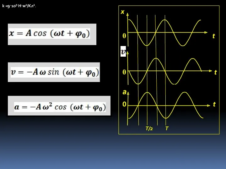 k =9·109 Н·м2/Кл2. T/2 T