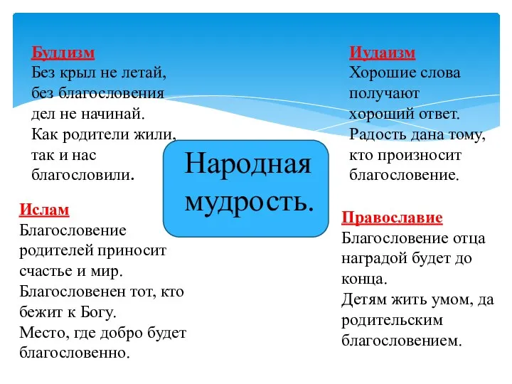 Народная мудрость. Ислам Благословение родителей приносит счастье и мир. Благословенен