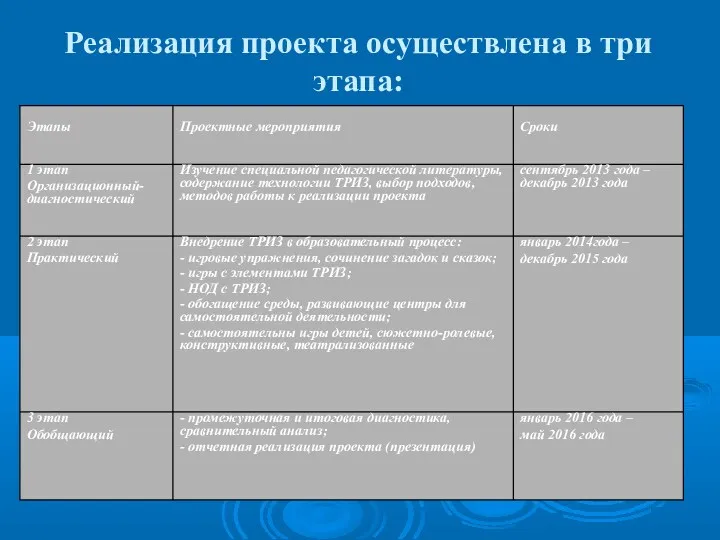 Реализация проекта осуществлена в три этапа: