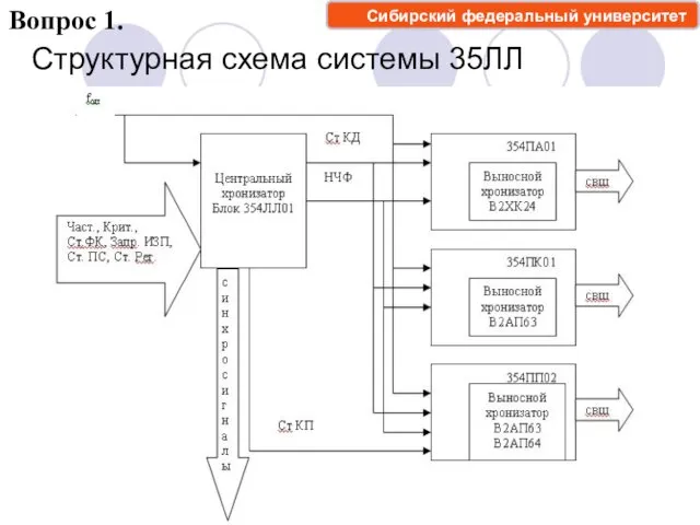 Структурная схема системы 35ЛЛ Вопрос 1. Сибирский федеральный университет