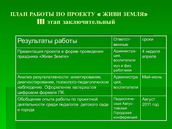 ПЛАН РАБОТЫ ПО ПРОЕКТУ « ЖИВИ ЗЕМЛЯ» III этап заключительный