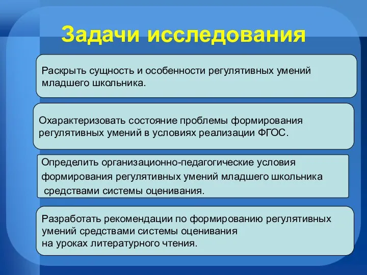 Задачи исследования Охарактеризовать состояние проблемы формирования регулятивных умений в условиях реализации ФГОС. Раскрыть