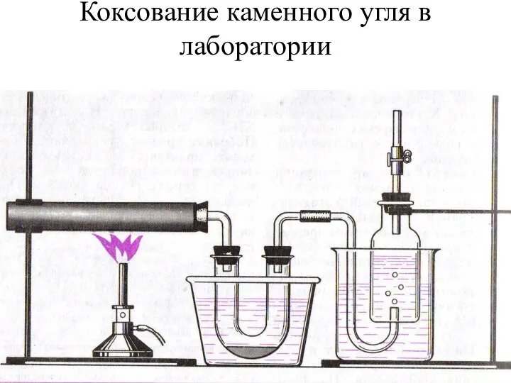 Коксование каменного угля в лаборатории