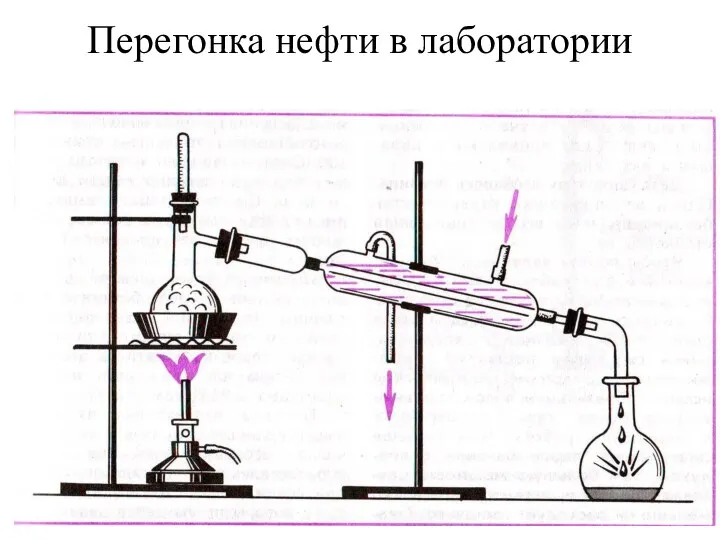 Перегонка нефти в лаборатории