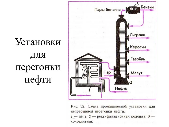 Установки для перегонки нефти