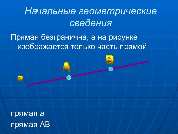 Начальные геометрические сведения Прямая безгранична, а на рисунке изображается только часть прямой. прямая а прямая АВ