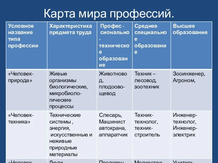 Карта мира профессий.