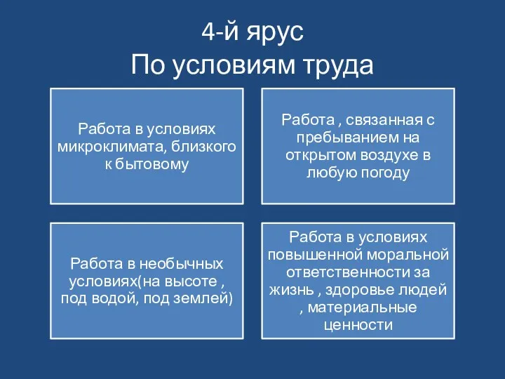 4-й ярус По условиям труда