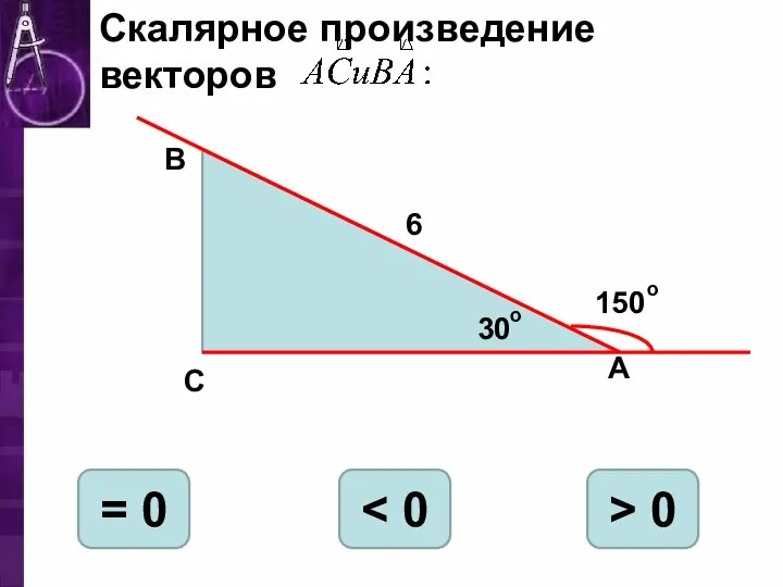 В С А 30 6 о 150 о Скалярное произведение векторов = 0 > 0