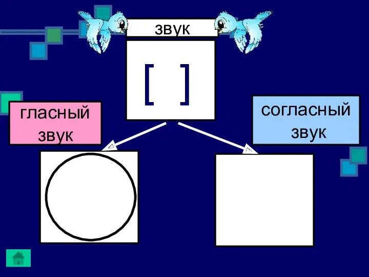 [ ] звук гласный звук согласный звук