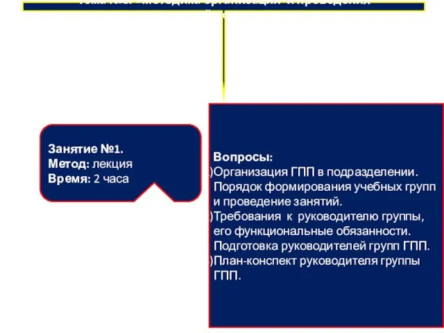 Тема №8. «Методика организации и проведения государственно - правовой подготовки