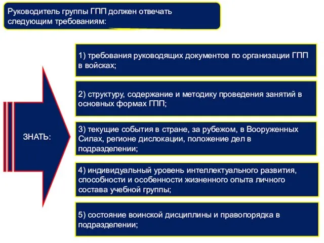 Руководитель группы ГПП должен отвечать следующим требованиям: 1) требования руководящих