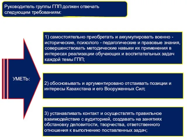 Руководитель группы ГПП должен отвечать следующим требованиям: 1) самостоятельно приобретать