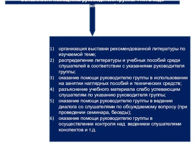 Обязанности помощника руководителя группы ГПП в ходе проведения занятий: организация