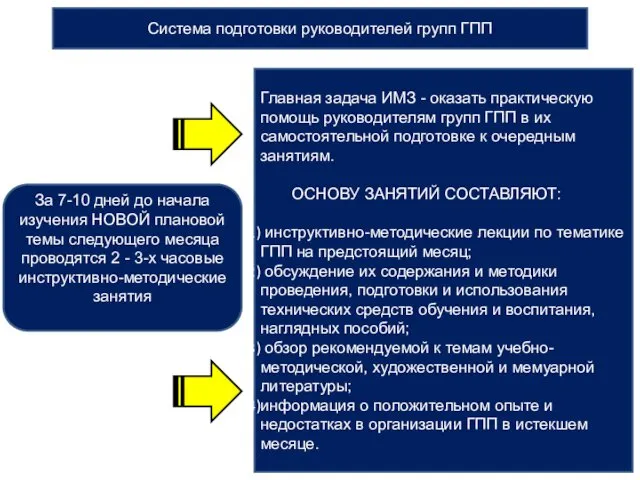 Система подготовки руководителей групп ГПП Главная задача ИМЗ - оказать