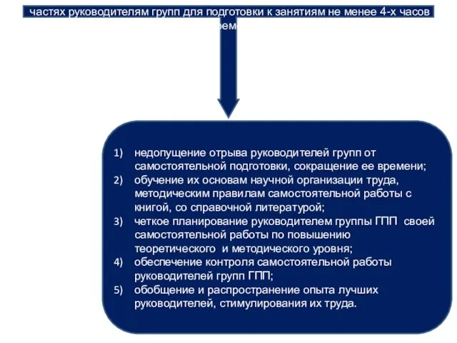 Руководящими документами предусмотрено предоставление в воинских частях руководителям групп для