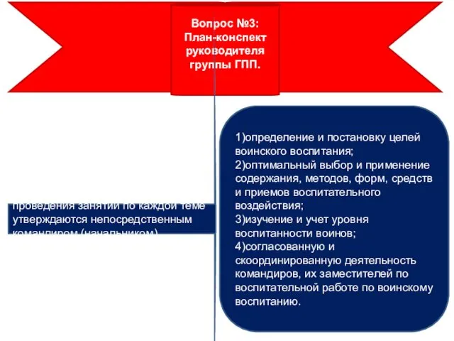 Вопрос №3: План-конспект руководителя группы ГПП. Планы-конспекты лекции (рассказа), семинара