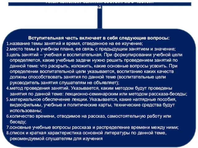 План-конспект занятия состоит из 3 частей: вступления, основной части и