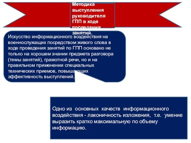 Искусство информационного воздействия на военнослужащих посредством живого слова в ходе