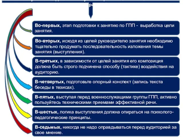 Правила подготовки и организации занятий в системе государственно – правовой