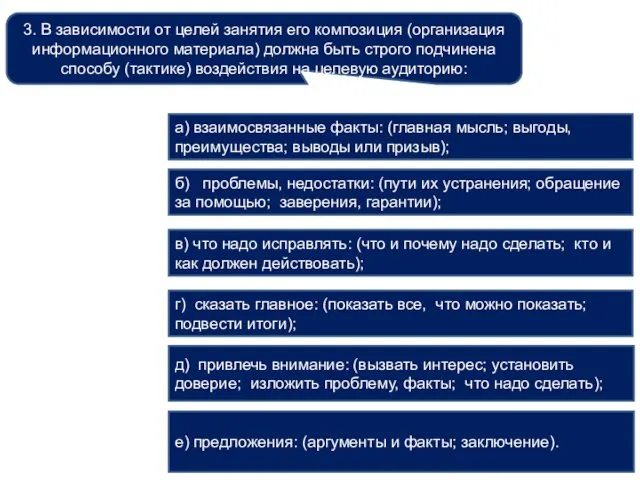 3. В зависимости от целей занятия его композиция (организация информационного