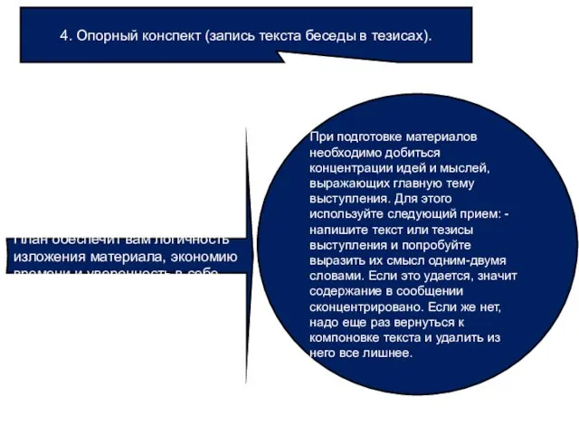 4. Опорный конспект (запись текста беседы в тезисах). План обеспечит