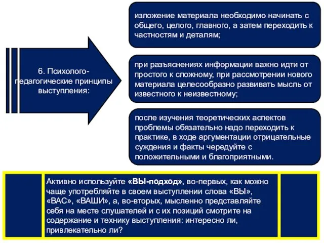 6. Психолого-педагогические принципы выступления: изложение материала необходимо начинать с общего,