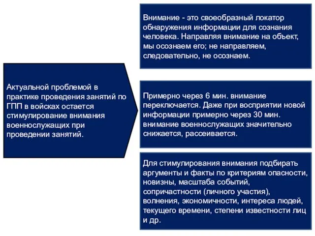 Актуальной проблемой в практике проведения занятий по ГПП в войсках