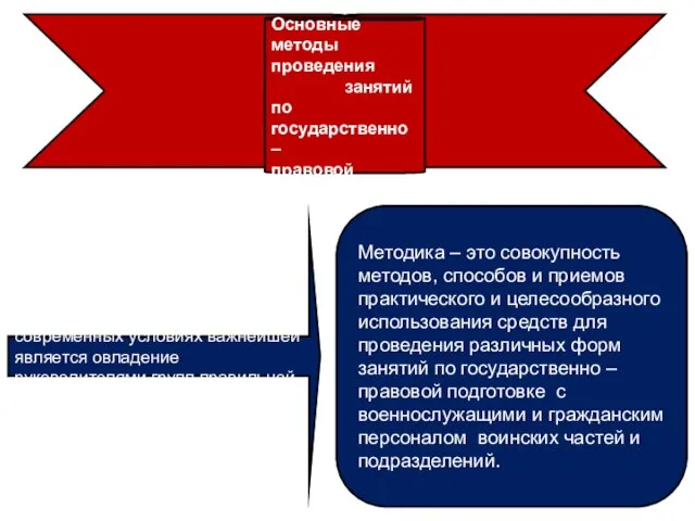 Вопрос №2: Основные методы проведения занятий по государственно – правовой