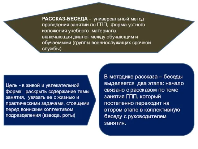 РАССКАЗ-БЕСЕДА - универсальный метод проведения занятий по ГПП, форма устного