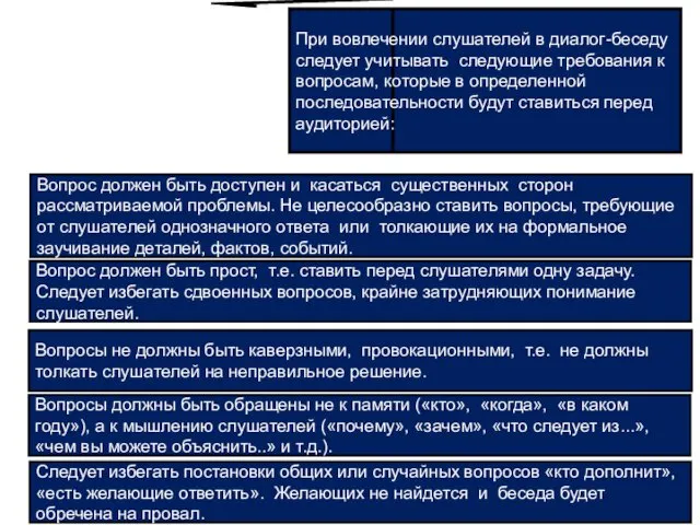 При вовлечении слушателей в диалог-беседу следует учитывать следующие требования к