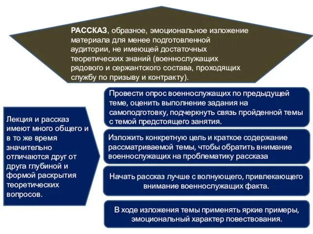 РАССКАЗ, образное, эмоциональное изложение материала для менее подготовленной аудитории, не