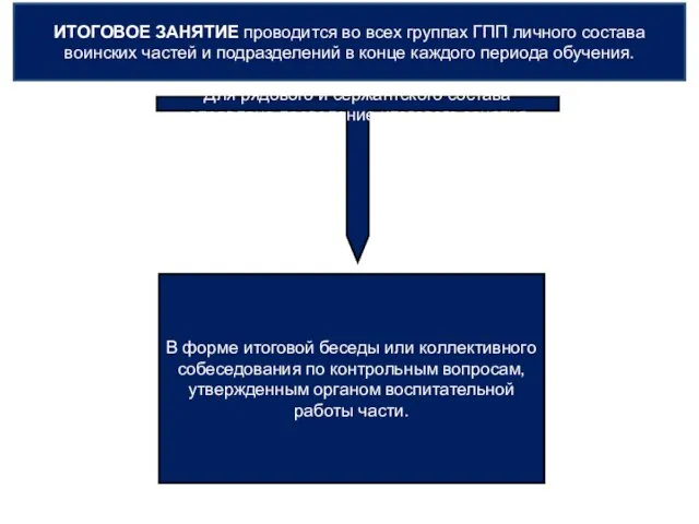 ИТОГОВОЕ ЗАНЯТИЕ проводится во всех группах ГПП личного состава воинских