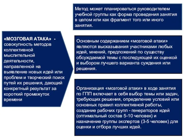 «МОЗГОВАЯ АТАКА» - совокупность методов коллективной мыслительной деятельности, направленной на