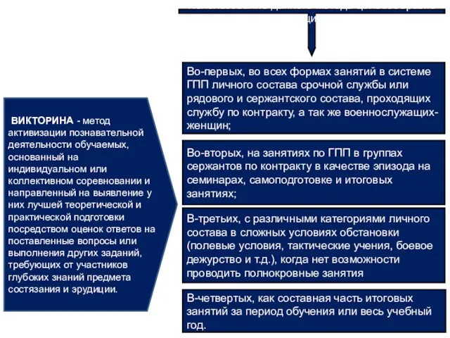 ВИКТОРИНА - метод активизации познавательной деятельности обучаемых, основанный на индивидуальном