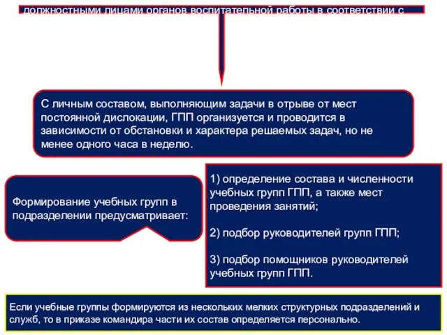 Занятия по ГПП организуются командирами (начальниками), должностными лицами органов воспитательной