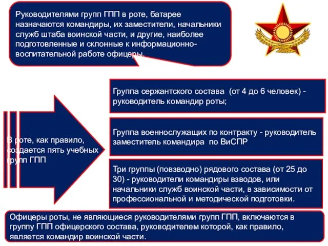 Руководителями групп ГПП в роте, батарее назначаются командиры, их заместители,