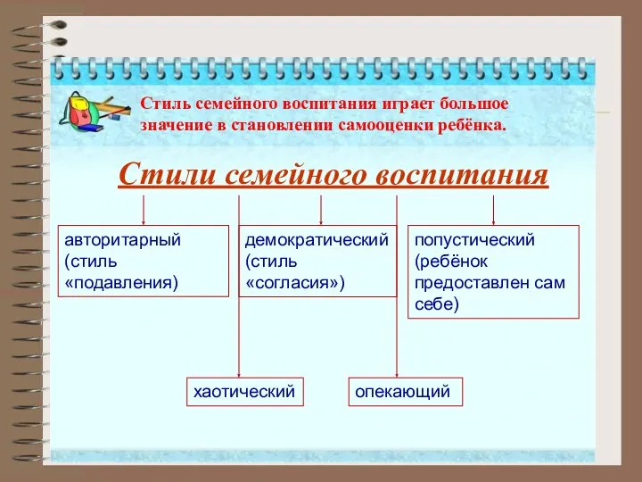 Стиль семейного воспитания играет большое значение в становлении самооценки ребёнка.