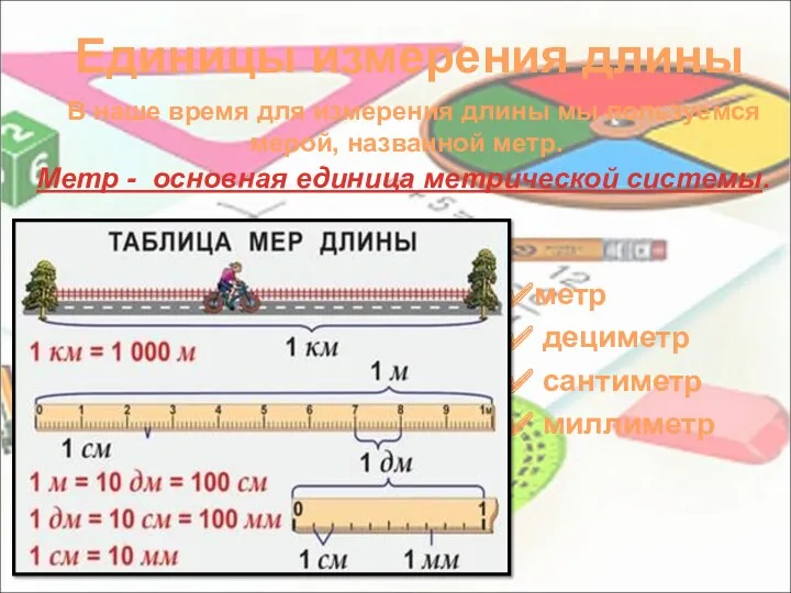 Единицы измерения длины метр дециметр сантиметр миллиметр Метр - основная