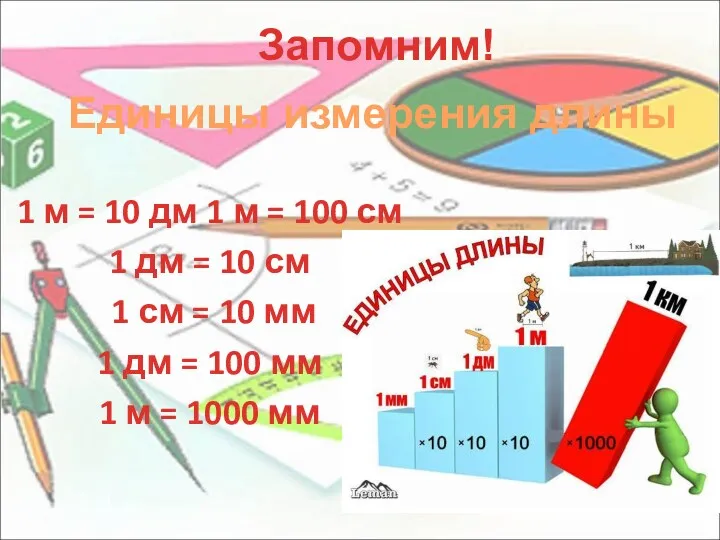 Единицы измерения длины Запомним! 1 м = 10 дм 1