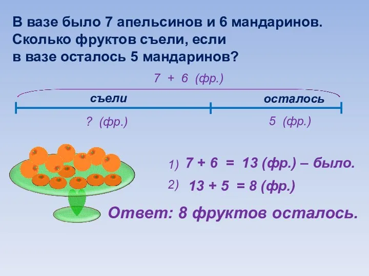 В вазе было 7 апельсинов и 6 мандаринов. Сколько фруктов