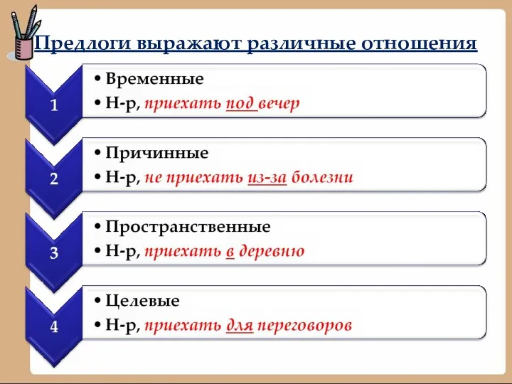 Предлоги выражают различные отношения