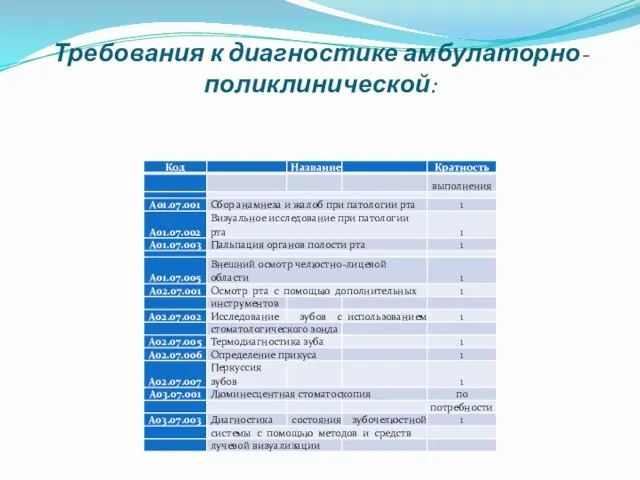 Требования к диагностике амбулаторно-поликлинической: