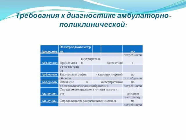 Требования к диагностике амбулаторно-поликлинической: