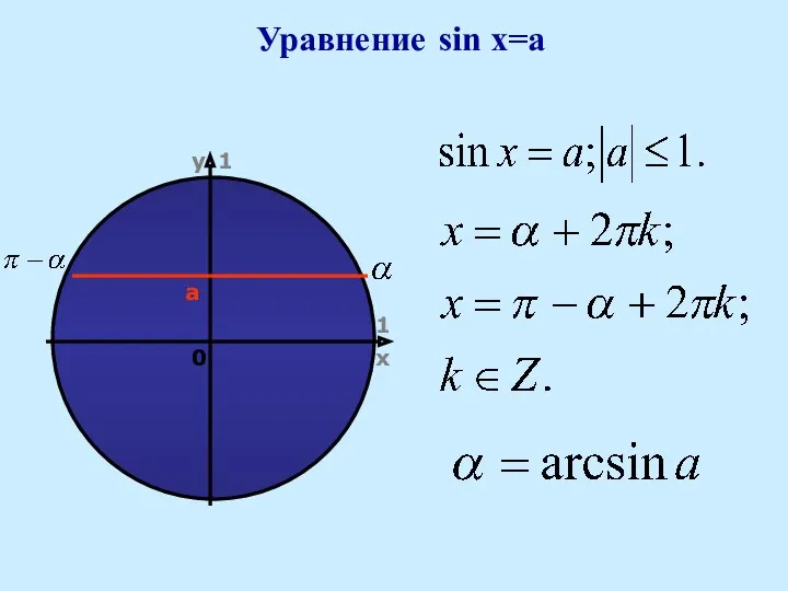Уравнение sin x=a a