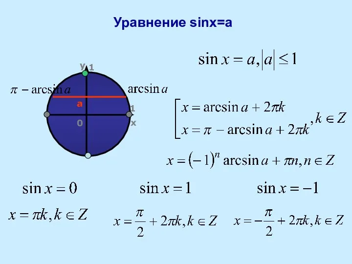 Уравнение sinx=a a