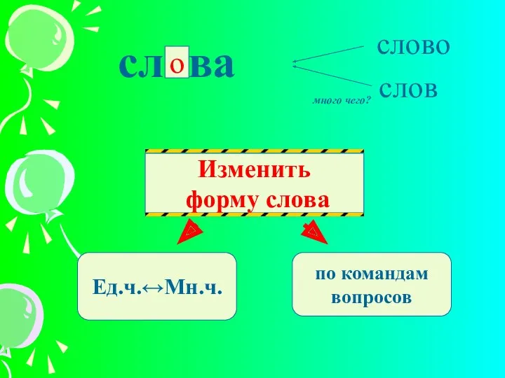 сл ва слово много чего? слов Изменить форму слова Ед.ч.↔Мн.ч. по командам вопросов о